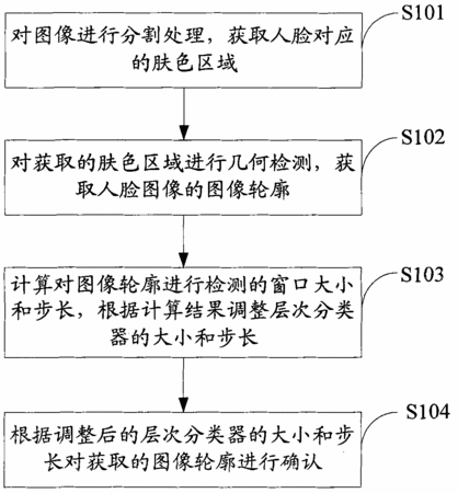 人口移算法_NVIDIA研究人员提出新的风格迁移算法,可大幅提高风格迁移的效率(2)