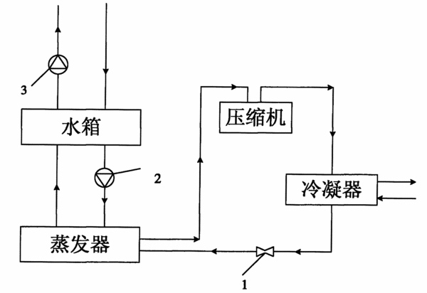 双循环