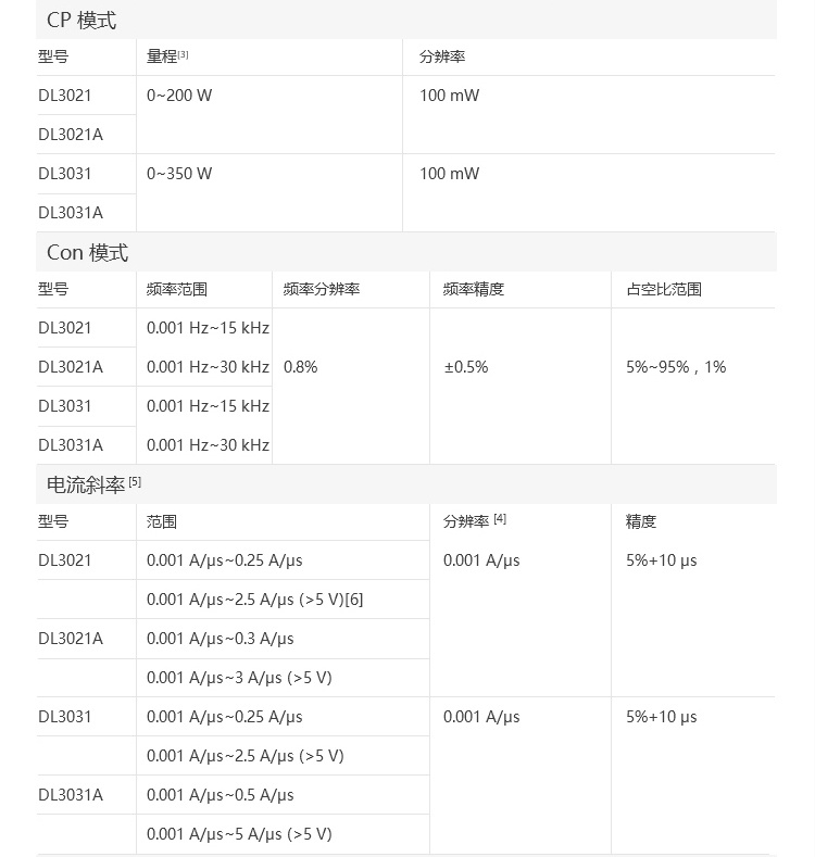 Rigol普源 DL3000系列 可编程直流电子负载DL3021 DL3031 DL3021A 3031A功率350W