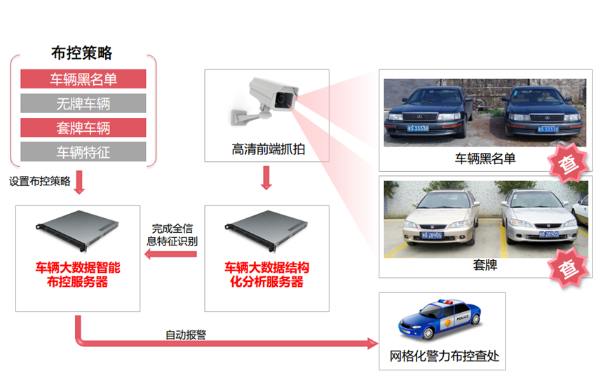 明景海燕车辆二次分析系统机动车图像二次识别系统