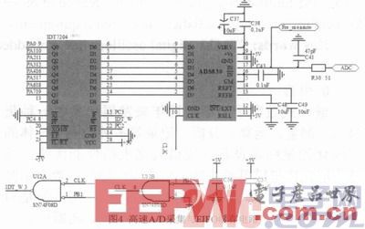 基于STM32的嵌入式数字示波器设计