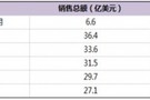 我国高效液相色谱仪器发展应以科研为重点