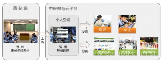 中庆录播及微课程应用助力学习与发展大会