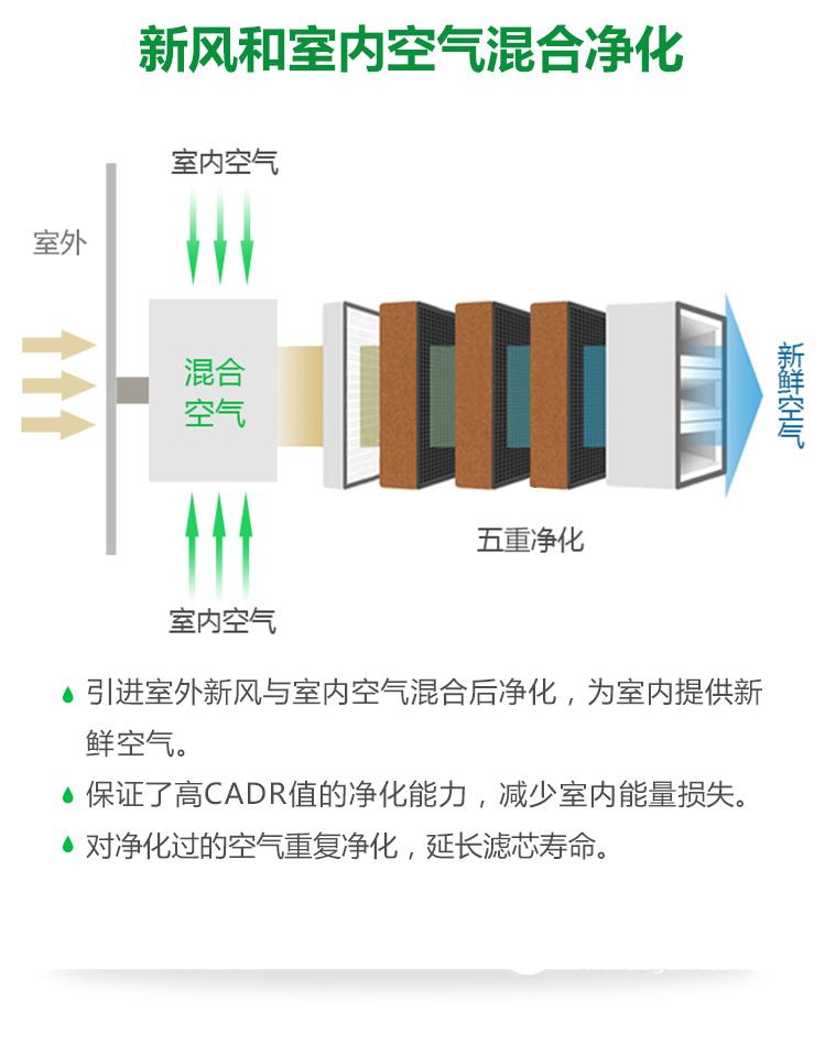 米微新风空气净化器