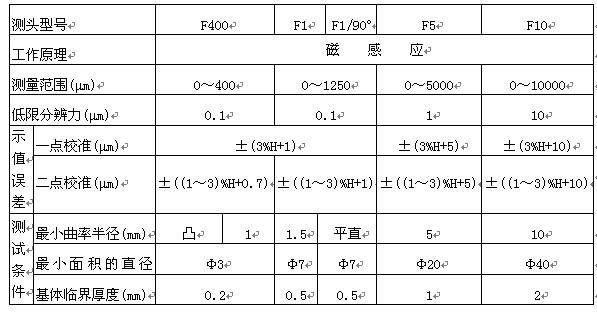 美泰MCT200涂层测厚仪