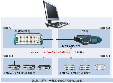 多通道型数据采集仪