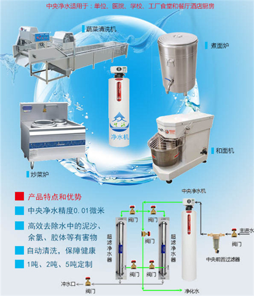 高校超滤净水设备 应该怎么选择?