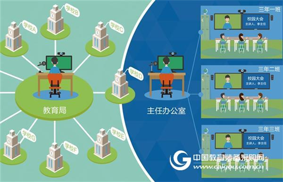 希沃全国巡展:为师生的信息化课堂负责