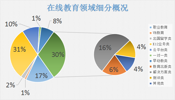 16家A股出版上市公司2016年报关键词