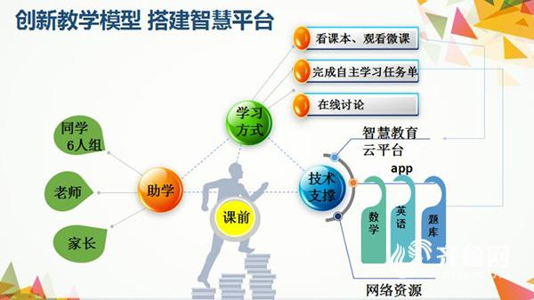 临沂教改新模式:智慧课堂引领精准高效教学