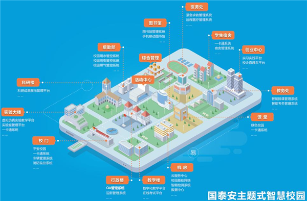 智慧校园易管理系列-智慧管理 校园管理