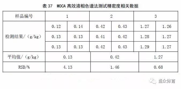 新国标|塑胶跑道成品中六类有害物质有谁