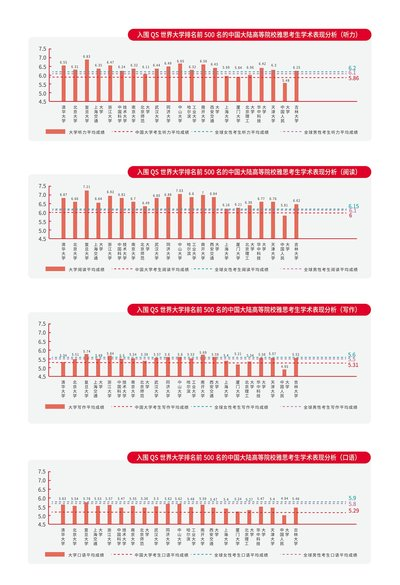 雅思考生学术表现及英语学习行为白皮书首发