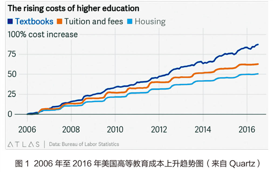 消失的教材:科技驱动教育的未来