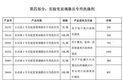 安洁清1号实验室玻璃器皿专用洗涤剂|