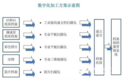非接触书刊扫描仪当档案遇到数字化