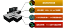 【样机试用邀请】显微镜界的“黑科技”：3D超分辨成像系统