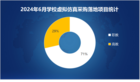 2024年6月學校虛擬仿真采購職教份額占七成 多個百萬級項目落地
