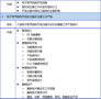 【2019年10月10-11日】電子電氣架構(EEA)開發邀請函