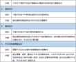 【2019年9月05-06日】整車及零部件電磁兼容(EMC)設計邀請函