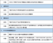 【2019年9月05-06日】整车及零部件电磁兼容(EMC)设计邀请函