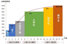 悅寶園品牌升級后看早教加盟前景可觀！