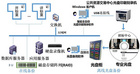 迪美视公共资源光盘打印刻录解决方案