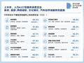 京东服务消费观察：上半年人均4.67类服务消费支出 家政、旅游、文娱、汽车服务热度高