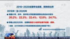 我國近25%青少年超重或肥胖，智能健身能讓