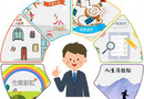 一套系統，獲得價值5萬元職業生涯規劃