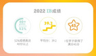 喜報｜惠靈頓（中國）學子的IB、A Level、IGCSE考試成績揭曉
