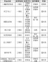 成都工业学院学子在四川省大学生环保科普创意大赛中再传捷报