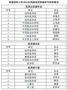 西南醫科大學214名教師順利完成2021年崗前培訓