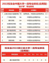 嘉兴南湖学院在校友会中国大学排名系列榜单中表现亮眼