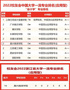 嘉興南湖學院在校友會中國大學排名系列榜單中表現亮眼