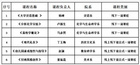 甘肅民族師范學院6門課程被認定為省級一流本科課程
