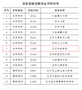 遼寧科技學院成功獲評首批“遼寧省省級創新創業學院”“遼寧省省級創新創業教育實踐基地”