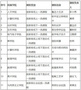全省第四！溫州大學再增11門國家級一流本科課程