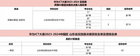 山東商業職業技術學院連續四年闖入華為ICT大賽全國總決賽
