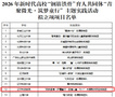 遼寧科技學(xué)院在2026年新時(shí)代高?！颁摻铊F骨”育人共同體“青聚微光·筑夢(mèng)童行”主題實(shí)踐活動(dòng)中沖進(jìn)全國(guó)20強(qiáng)，成功立項(xiàng)！