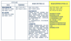 企業布局教育照明,需要做哪些準備?