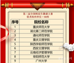 阜陽師范大學學子在第三屆全國師范生微課大賽中榮獲佳績