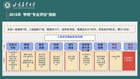 農林院校進來抄作業！強智科技為甘肅農業大學建設農林特色的教務系統