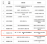 龍芯教學方案入選2023年江蘇省信息技術應用創新標桿工程