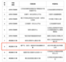 龙芯教学方案入选2023年江苏省信息技术应用创新标杆工程