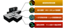 【樣機試用邀請】顯微鏡界的“黑科技”：3D超分辨成像系統