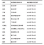 新東方在線雅思“聽說讀寫”備考攻略 帶你面對考試“不怯場”