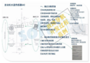 基于ISO13209（OTX）实现引导诊断