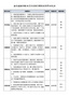 跨境電商|2021年最新版全仿真速賣通來了