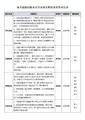 跨境電商|速賣通新舊版本差異及相關模塊重要性對比